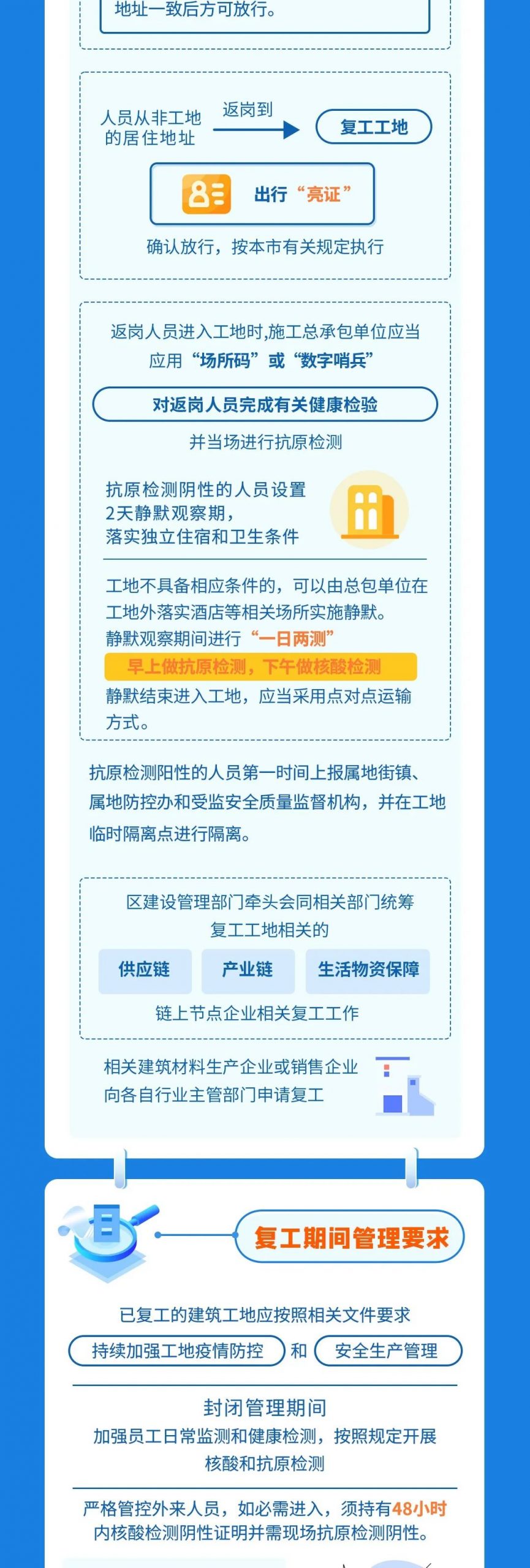 《上海市建筑工地复工复产疫情防控指引（1.0版）》