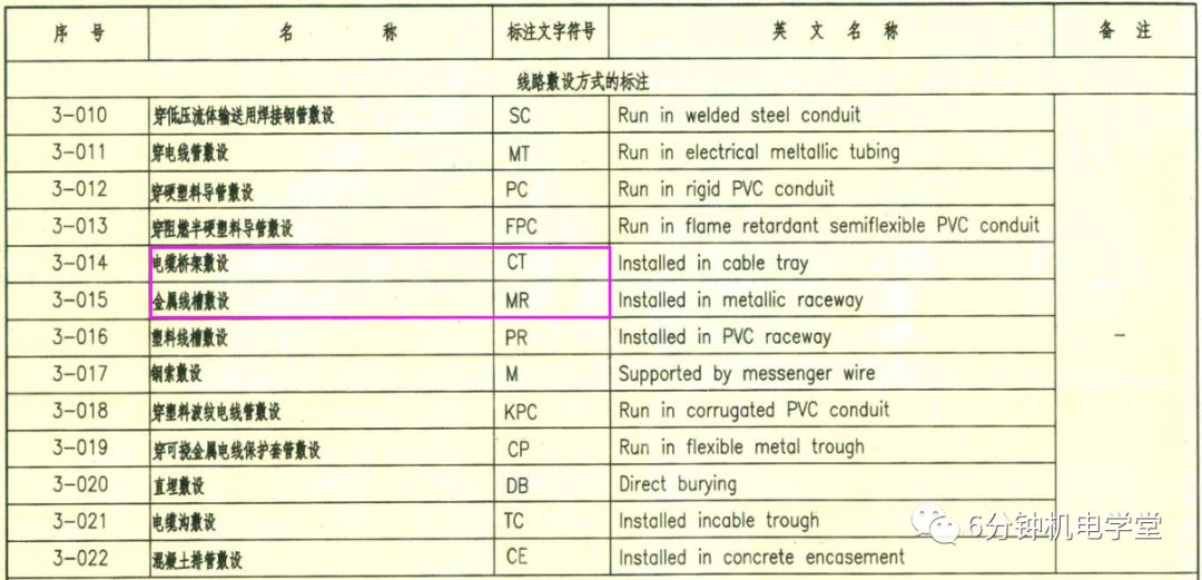 桥架、线槽、槽盒、托盘、梯架、网架：你分清楚了吗？