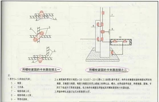 防雷接地是单面焊？还是双面焊？