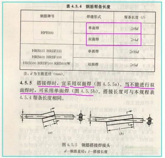 防雷接地是单面焊？还是双面焊？