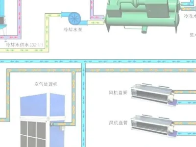 这样说中央空调水系统,人人看得懂~~
