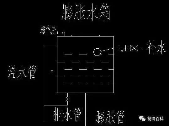 这样说中央空调水系统，人人看得懂~~