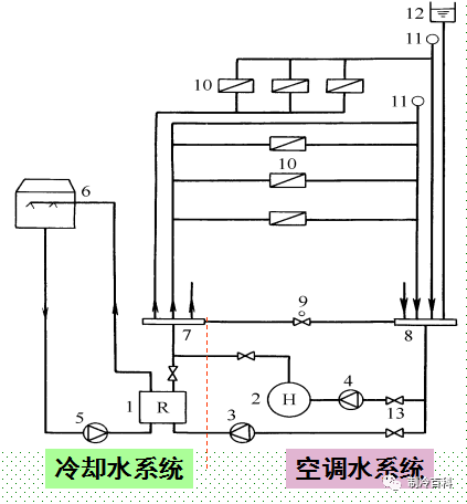 这样说中央空调水系统，人人看得懂~~