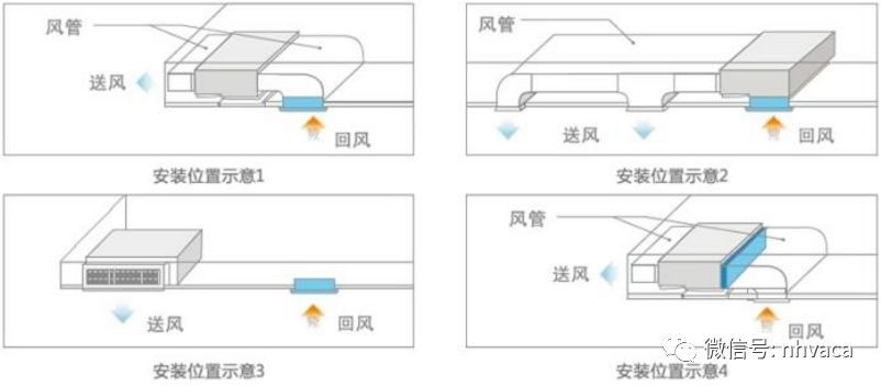 不同回风方式的比较