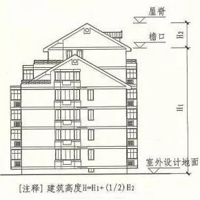 建筑高度和层数的计算方法