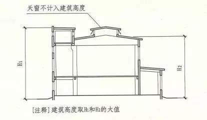 建筑高度和层数的计算方法