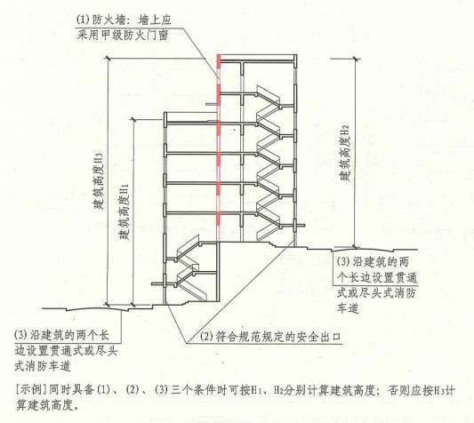 建筑高度和层数的计算方法