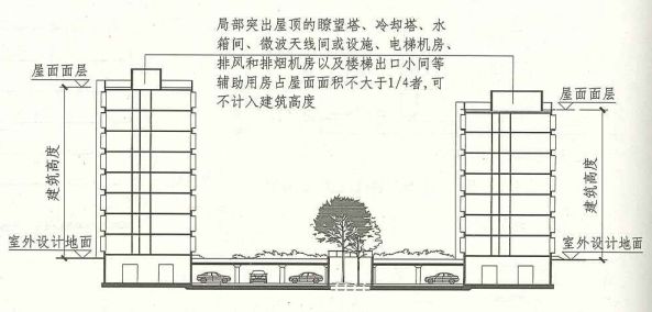 建筑高度和层数的计算方法