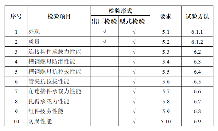 成品支架、抗震支架和支吊架的区别总结!