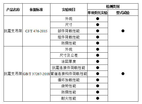 成品支架、抗震支架和支吊架的区别总结!