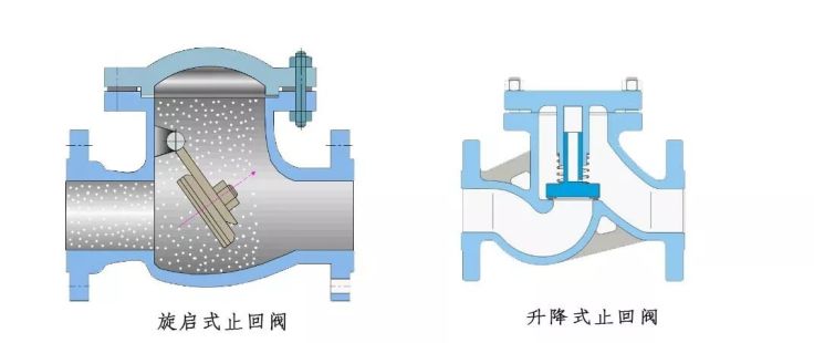 十二种常见消防阀门