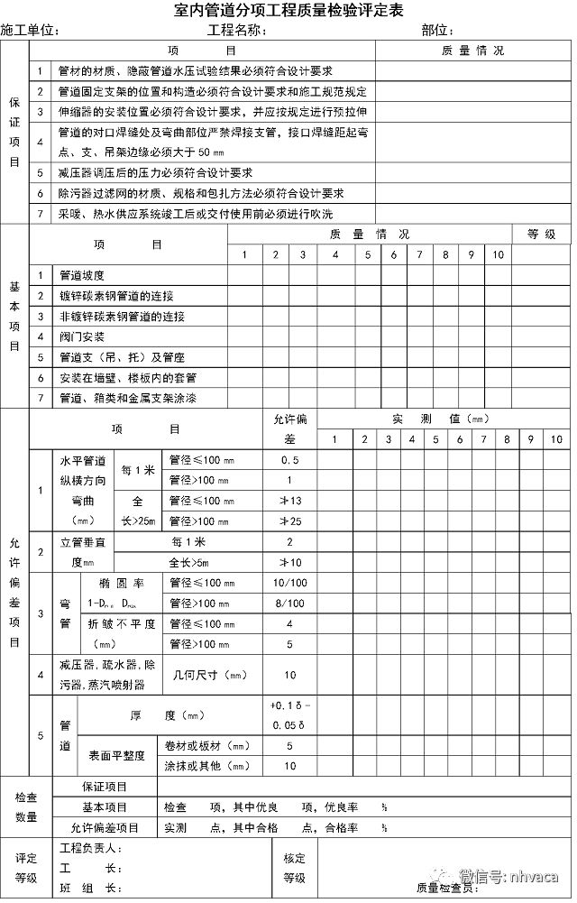 中央空调工程质量验收