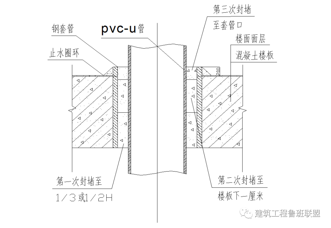 排水管穿楼板一定要设套管吗？它有什么作用？