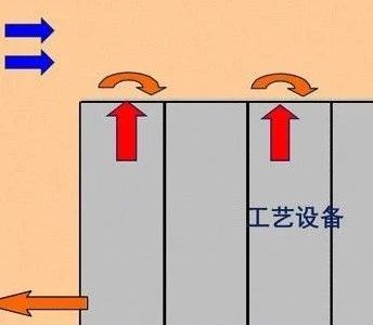 机房精密空调（图文）