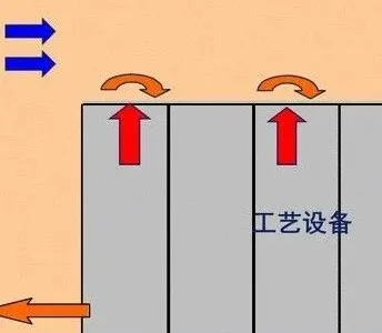 机房精密空调(图文)