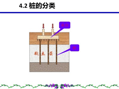 基础工程之桩基础的分类培训讲义丨PPT，可下载