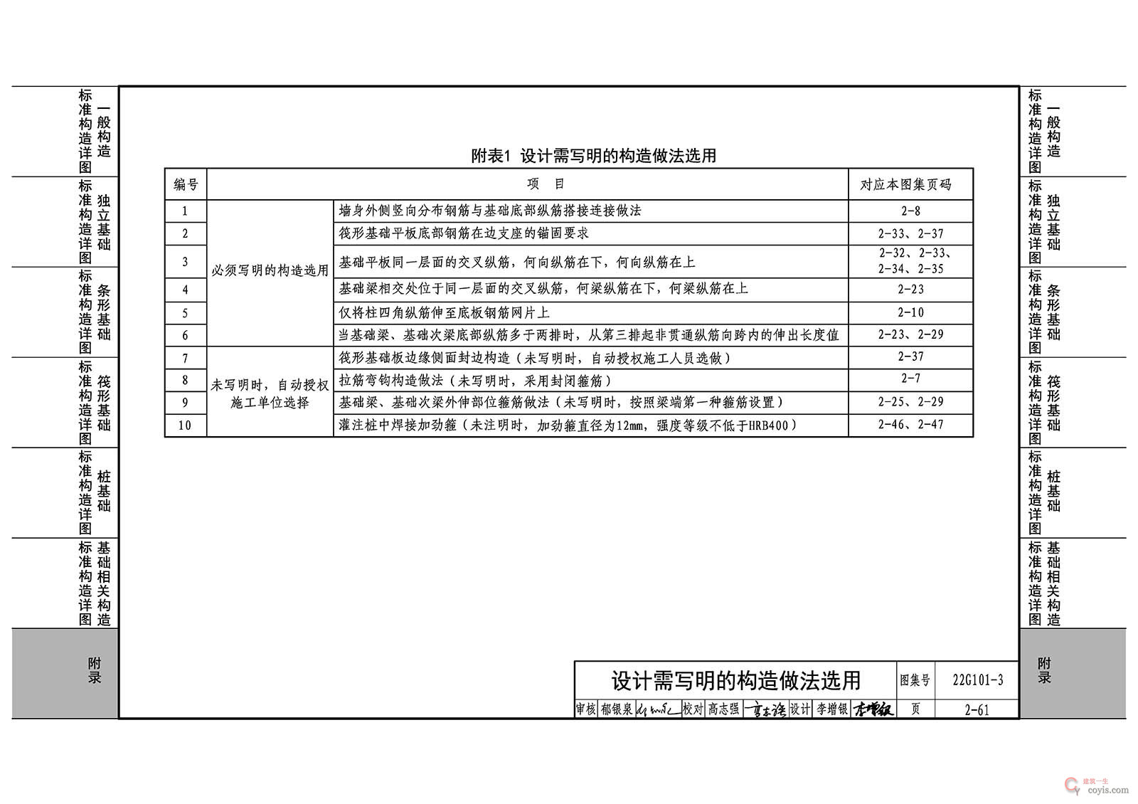 22G101-3:混凝土结构施工图平面整体表示方法制图规则和构造详图(独立基础、条形基础、筏形基础、桩基础)