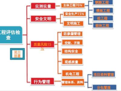 建筑工程第三方飞检迎检方案 179页丨PPT，可下载