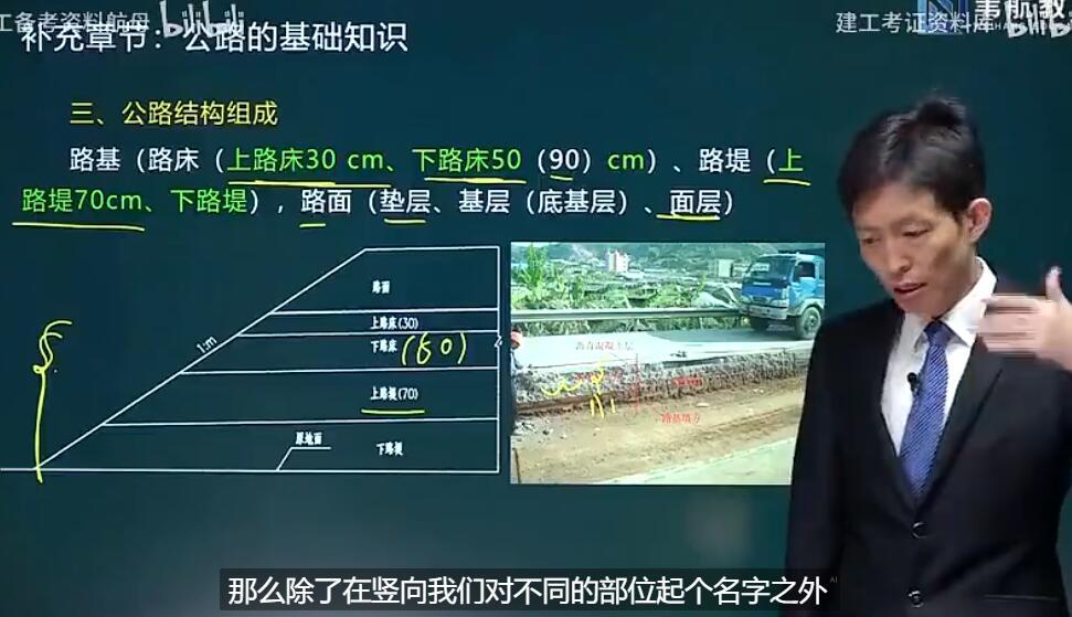 2022年一级建造师-公路-曹明明-精讲班