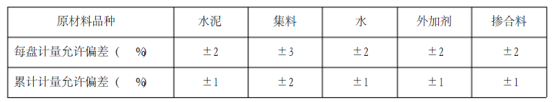 材料的计量允许偏差