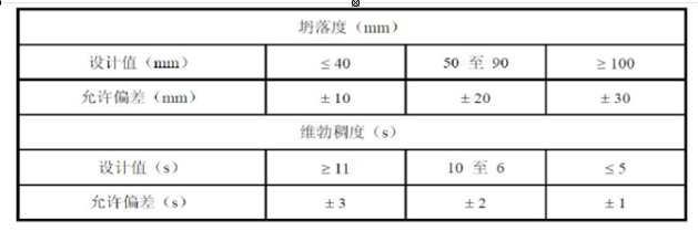 坍落度、维勃稠度的允许偏差