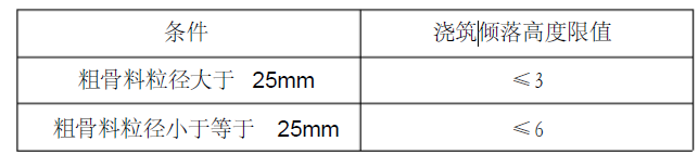 柱、墙模板内混凝土浇筑倾落高度限值