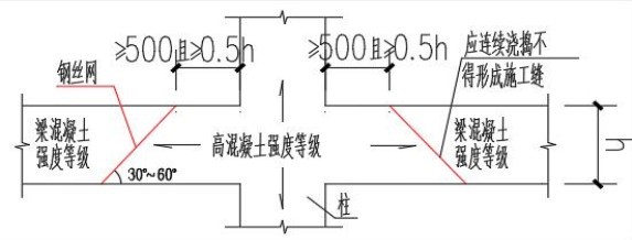 图6-1 梁柱节点处混凝土强度等级划分