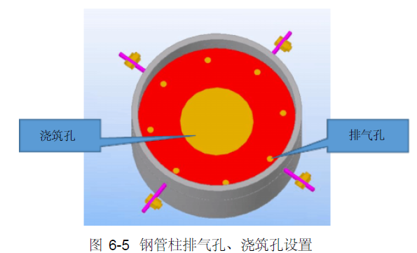 图6-5 钢管柱排气孔、浇筑孔设置