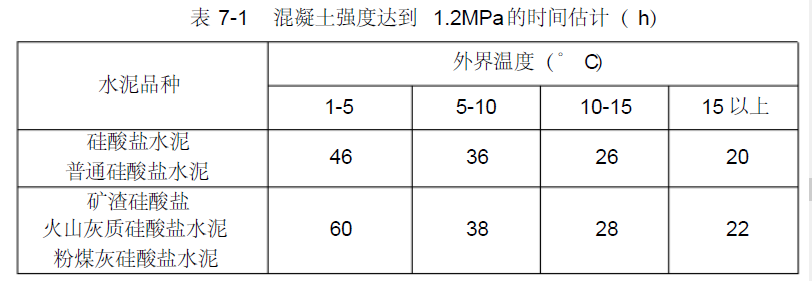 表7-1 混凝土强度达到1.2MPa的时间估计（ h）