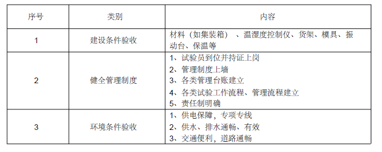 现场标准养护室检查标准