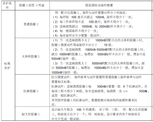 混凝土全过程“八控”质量管理办法