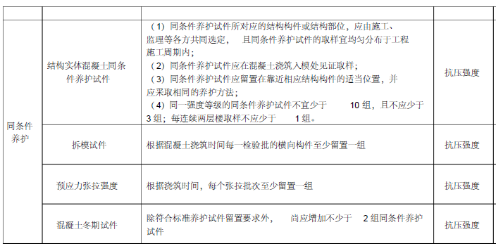 混凝土全过程“八控”质量管理办法