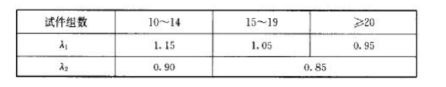 混凝土全过程“八控”质量管理办法