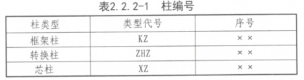 超详细对比：22G101与16G101的区别