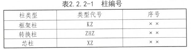 超详细对比:22G101与16G101的区别