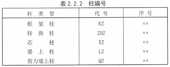 超详细对比:22G101与16G101的区别