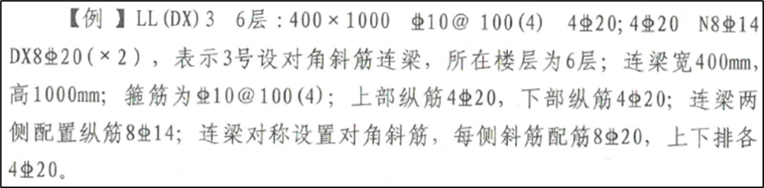 超详细对比:22G101与16G101的区别