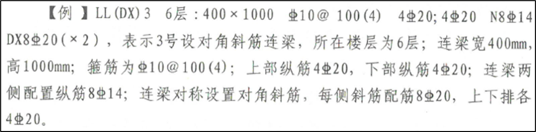 超详细对比：22G101与16G101的区别