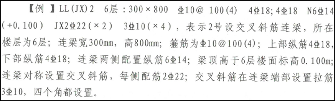 超详细对比:22G101与16G101的区别