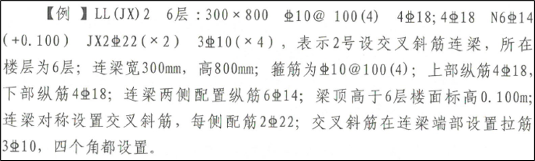 超详细对比：22G101与16G101的区别