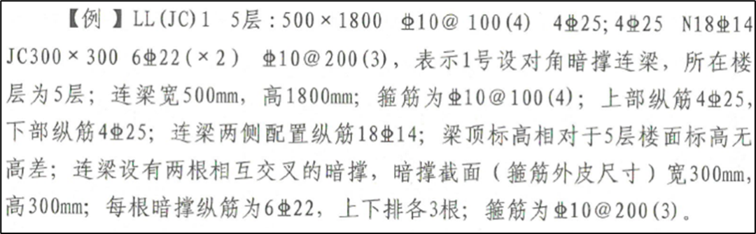 超详细对比：22G101与16G101的区别