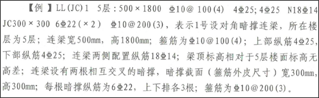 超详细对比:22G101与16G101的区别