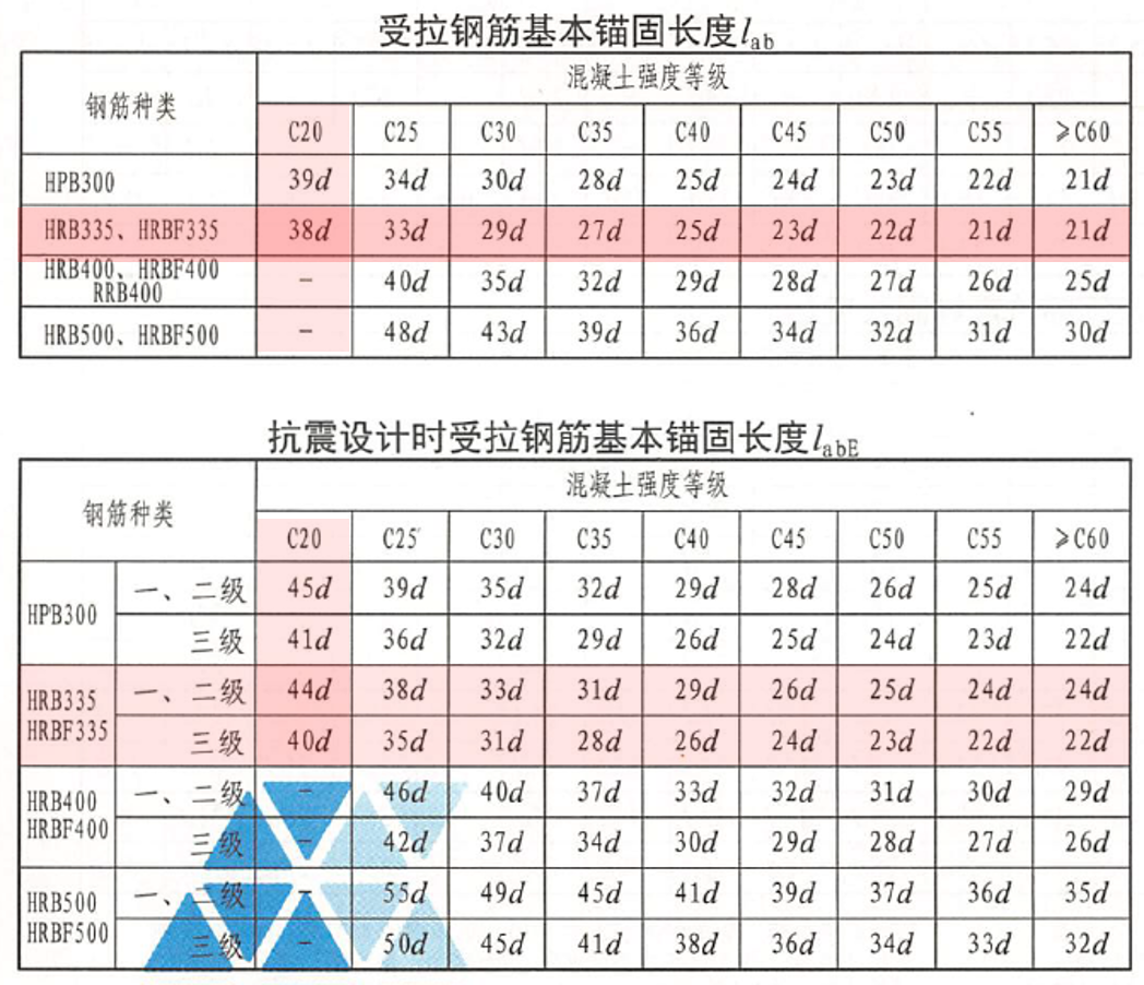 超详细对比：22G101与16G101的区别