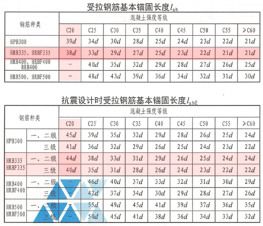 超详细对比:22G101与16G101的区别