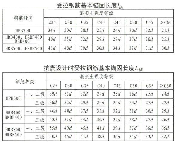 超详细对比：22G101与16G101的区别