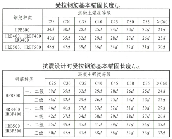 超详细对比:22G101与16G101的区别