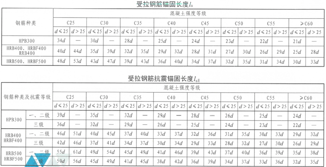 超详细对比:22G101与16G101的区别