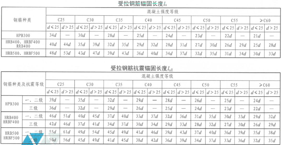 超详细对比：22G101与16G101的区别