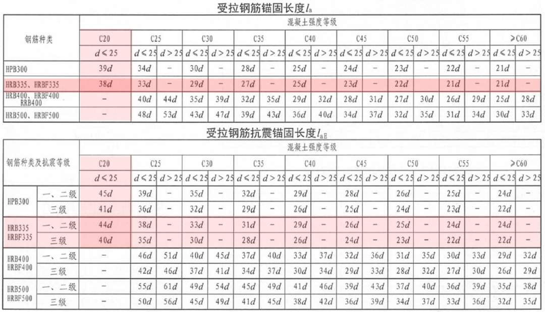 超详细对比：22G101与16G101的区别