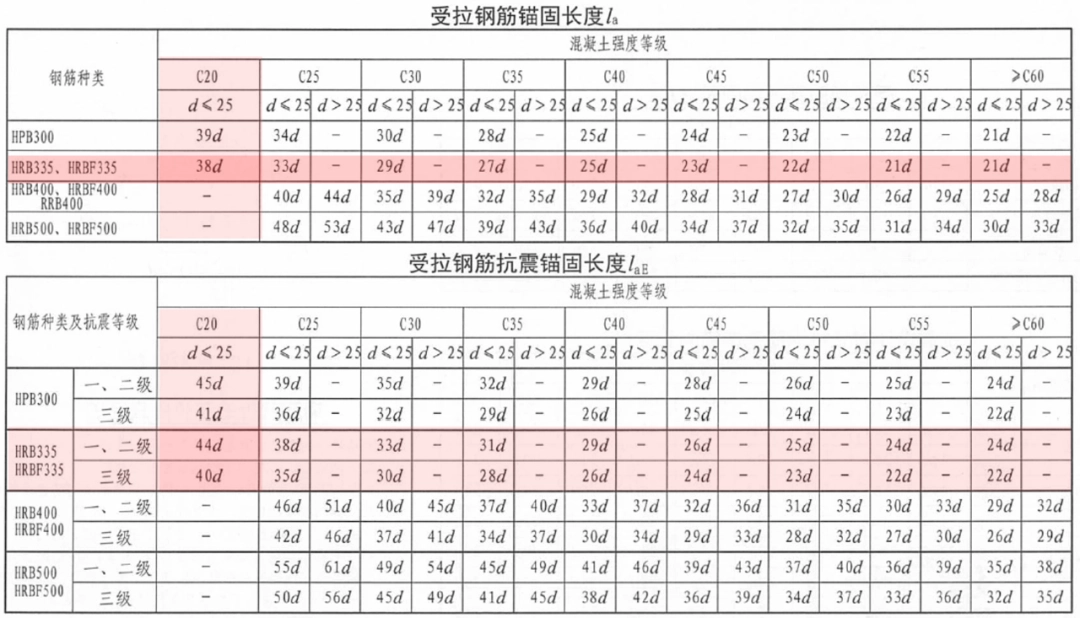 超详细对比:22G101与16G101的区别